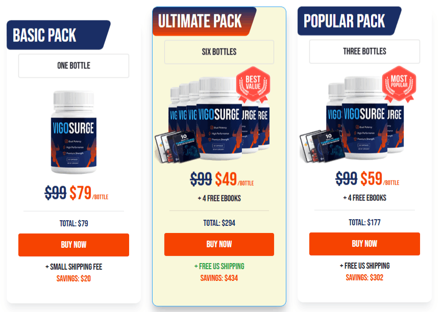 VigoSurge Product Offer Page 1